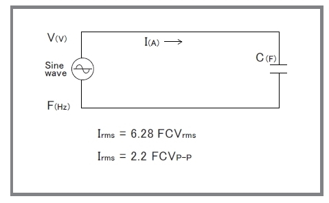 This image explains frequency band when a capacitive load is connected.