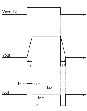 Vcon-In, Vout, and Iout of output voltage and current