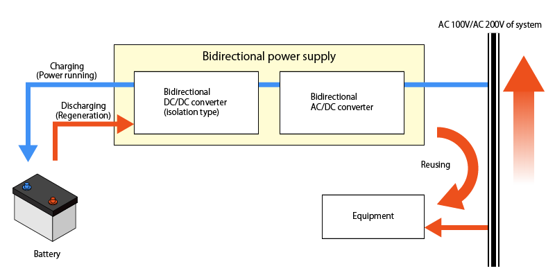 This image is bidirectional power supply configuration.