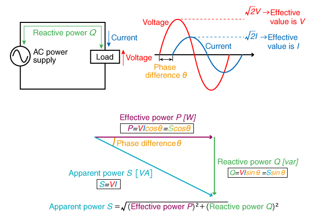 Difference power and AC power| Tech Matsusada Precision