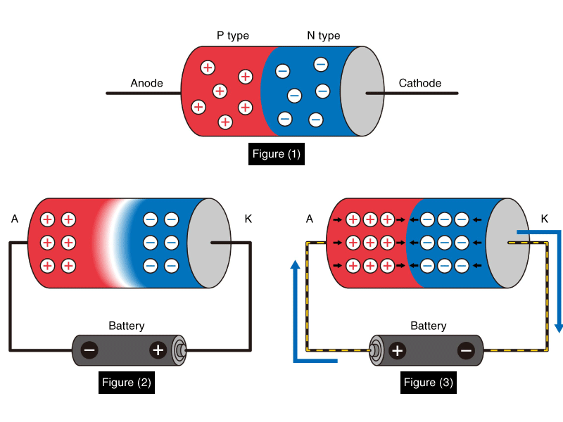 Anode Cathode Battery Figure PN | Matsusada Precision