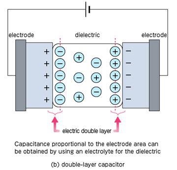Capacitance proportional to the the electrode area can be obtained by using an electrolyte for the dielectric