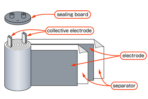 Double-layer capacitance - Simple English Wikipedia, the free