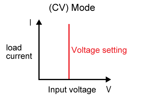 Constant Voltage (CV) Mode | Matsusada Precision