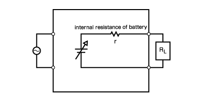 Difference in electrical characteristics of new/degraded battery