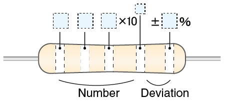 An image of register with four bands. It shows five band resister color codes.