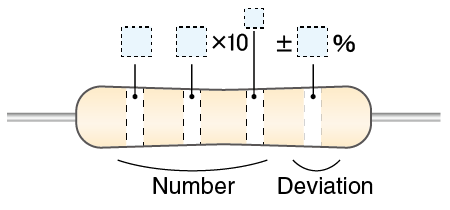 An image of register with four bands. It shows four band resistor color codes.