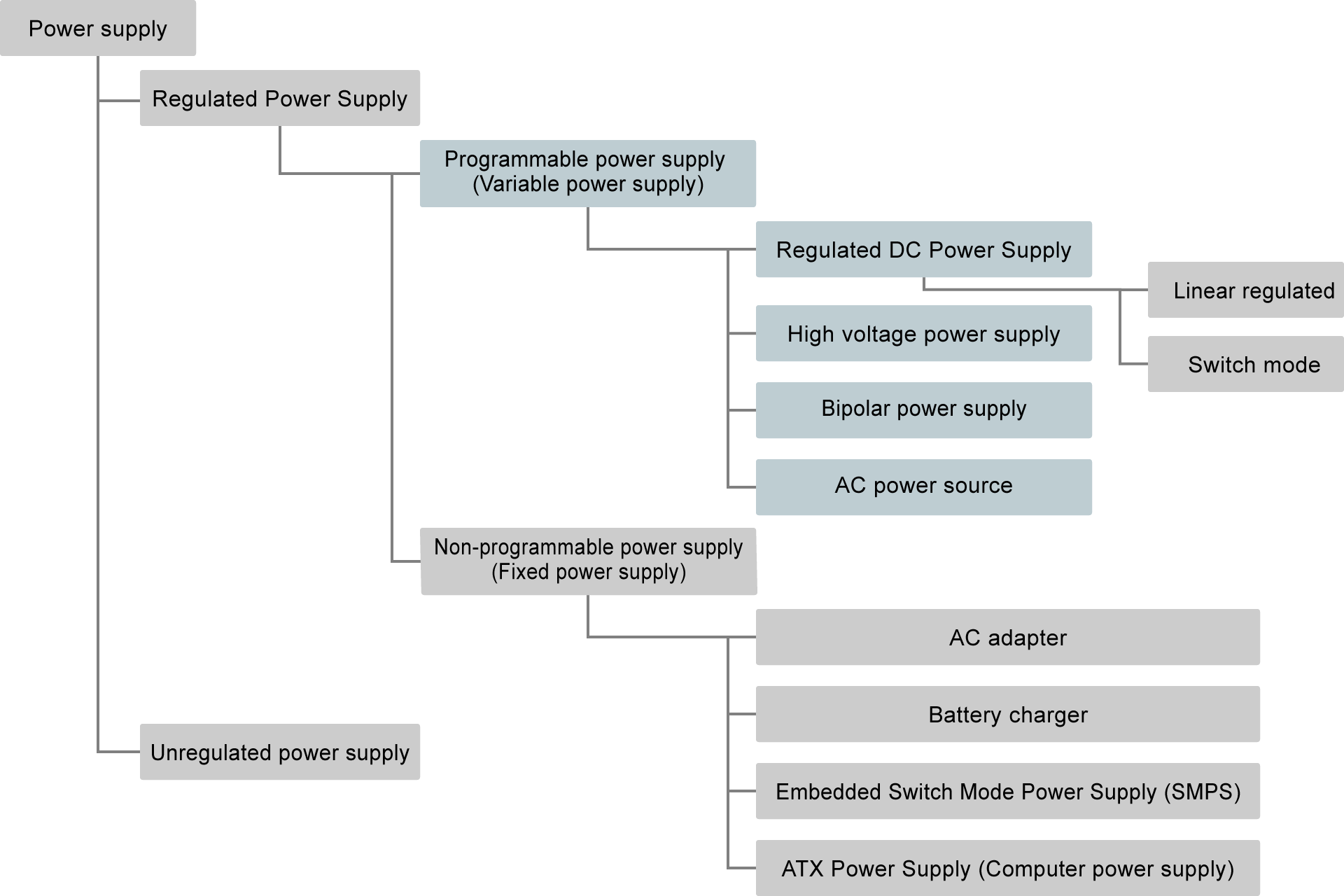 Type of Power Supply | Matsusada Precision