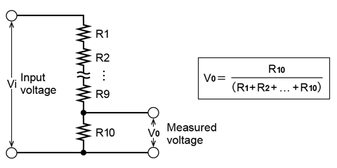 High voltage measurement method | Voltage divider (high voltage divider)
