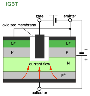 This image is structure diagram of IGBT.