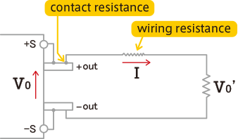This image explains contact resistance and wiring resistance.