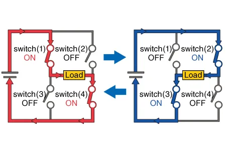 Principle of power inverter circuit