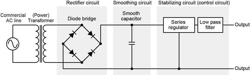 Difference between Linear Power Supply and Switching Power Supply - How Linear Power Supply (Series Power Supply) Works