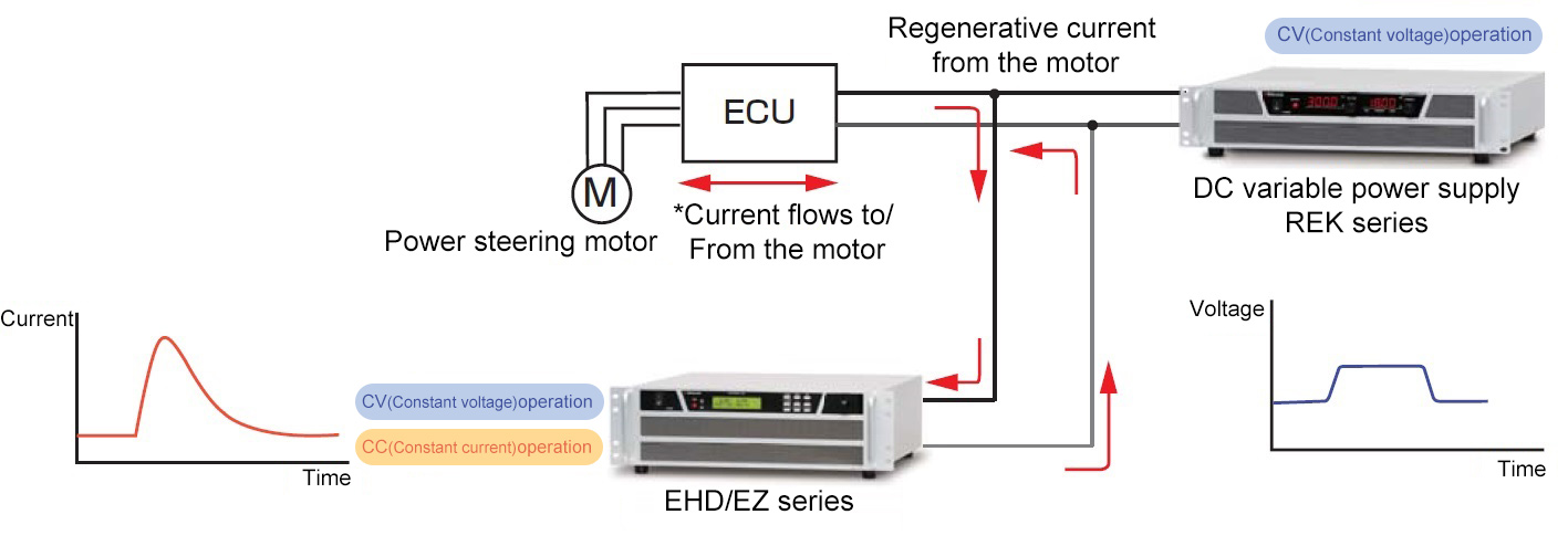 This is an example of connection diagram for a validation test of a power steering motor with PRK series and EHD/EHHD series.