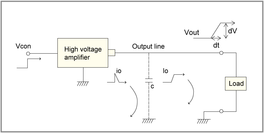 A conceptual diagram of leakage current of High Voltage amplifier.