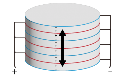 Multilayer Piezoelectric Actuators | Matsusada Precision
