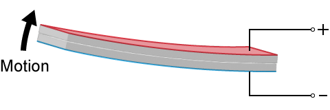 Serial Bimorph | Matsusada Precision