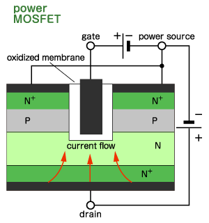 This image explains structure diagram of power MOSFET
