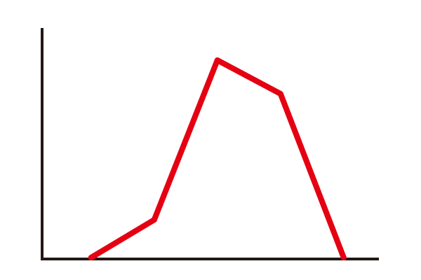 Diagram of Ramp Operation