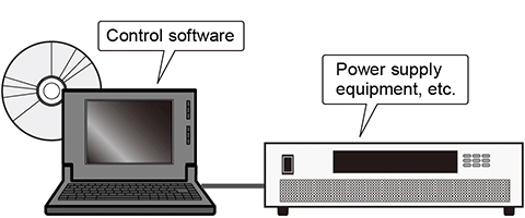 Control Software and Power Supply Equipment - Programming Guide for Remote Control