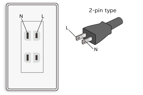 A comparative diagram of neutral and hot for ungrounded outlet and 2-conductor plug