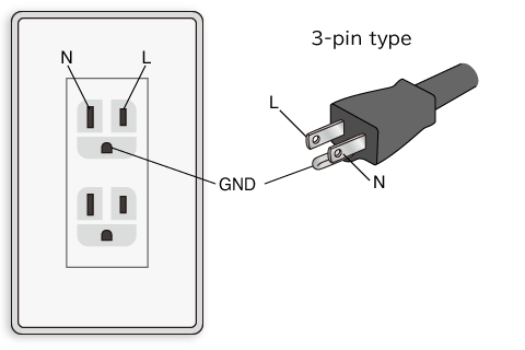 A comparative diagram of neutral, hot and Ground (GND) for ungrounded outlet and 3-conductor plug