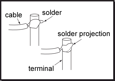 Solder projection