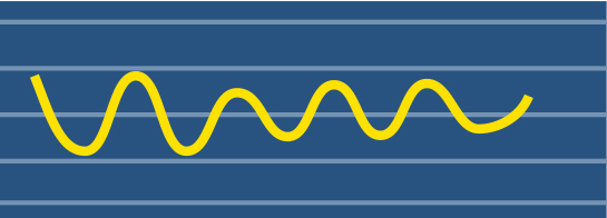 Voltage waveforms of Voltage drop