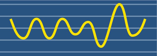 Voltage waveforms of Voltage fluctuation