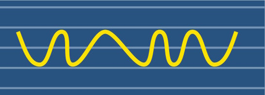 Voltage waveforms of Frequency fluctuation