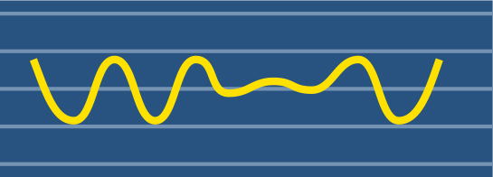 Voltage waveforms of Momentary voltage drop