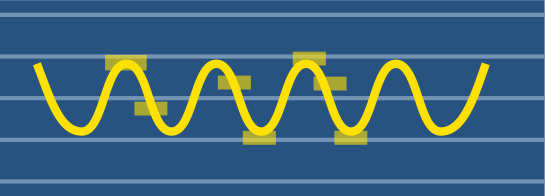 Voltage waveforms of Noise
