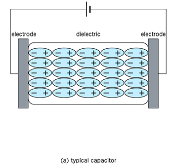 (a) Structure of Electric typical capacitor