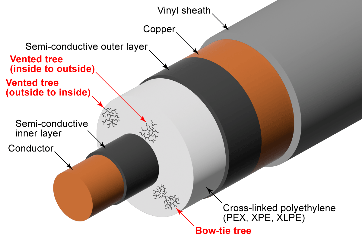 Classification of water-tree phenomena | Matsusada Precision