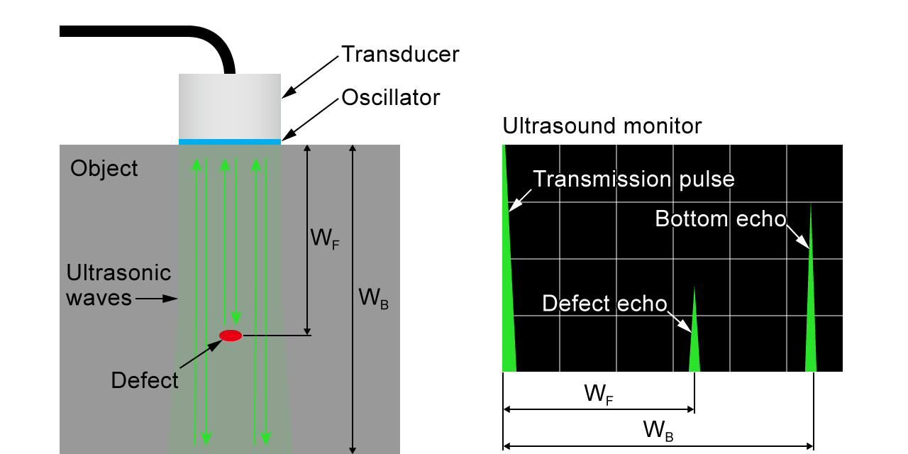 Non-Destructive Testing | Tech | Matsusada Precision