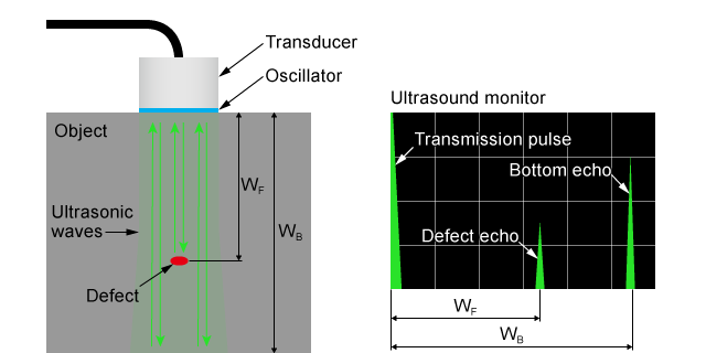 Ultrasonic Testing (UT) | Matsusada Precision