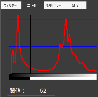 Presents the histogram of the Binarization by X-ray inspection.