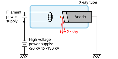 Anode grounding connection