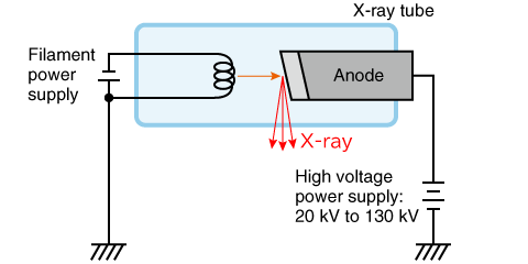 Cathode grounding connection