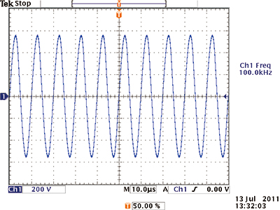 Amplifier AMPS Series Frequency response