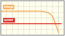 Matsusada Precision Constant current (CC) discharge