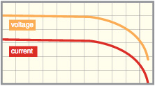 Matsusada Precision Constant resistance (CR) discharge