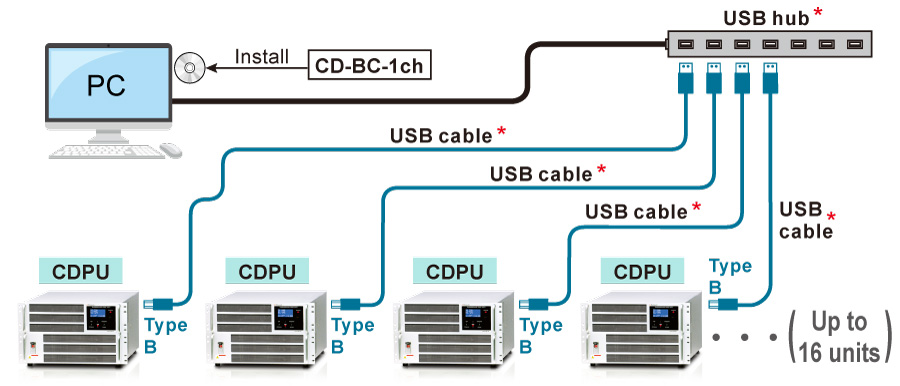 Example of connection 1-2 | CDPU series | Battery cycle tester | Matsusada Precision