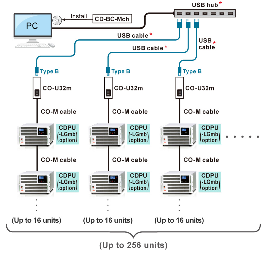 Example of connection 1-2 | CDPU series | Battery cycle tester | Matsusada Precision