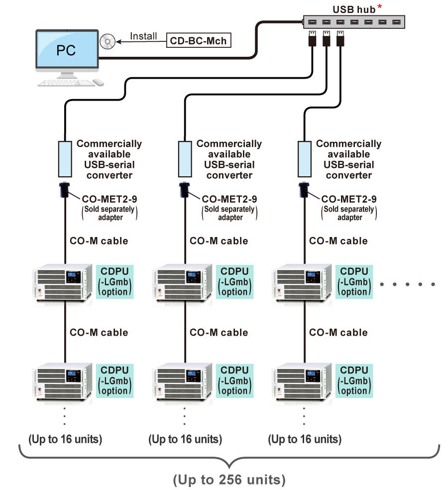 Example of connection 3 | CDPU series | Battery cycle tester | Matsusada Precision