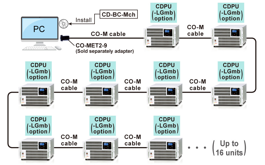 Example of connection 4 | CDPU series | Battery cycle tester | Matsusada Precision