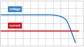 Constant current (CC) discharge