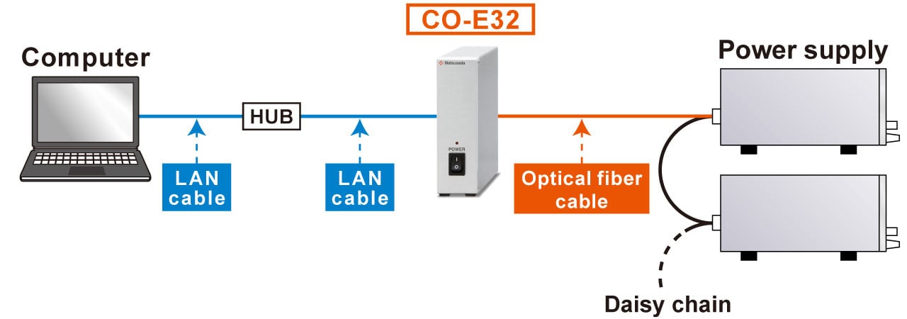 Connect to CO-E32 with LAN | Matsusada Precision