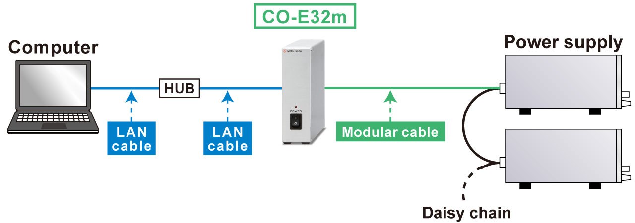 CO-E32m | Matsusada Precision
