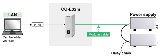 CO-E32m | Matsusada Precision